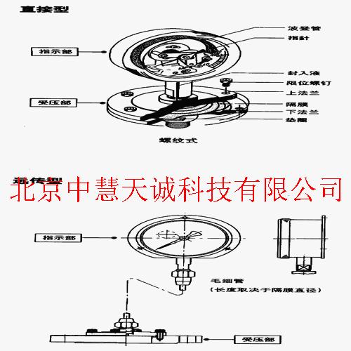 隔膜压力表 型号：VUGYSC-2